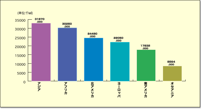 探検しよう みんなの地球