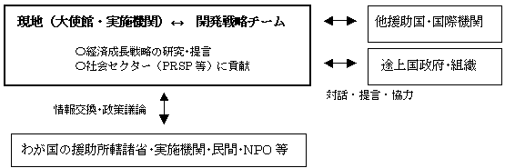 改定方法について