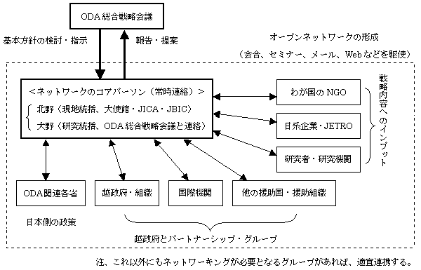 作業体制のイメージ