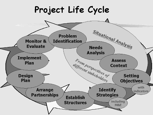 画像「Education Project Management」資料2ページ目
