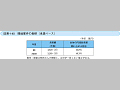 環境案件の推移(承諾ベース)