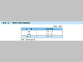 特別円借款承諾実績