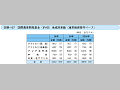 国際農業開発基金(IFAD)地域別実績(通常融資案件ベース)