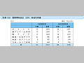 国際開発協会(IDA)地域別実績