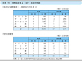 国際通貨基金(IMF)地域別実績