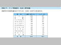 アジア開発銀行(ADB)国別実績