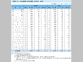 DAC諸国のODA実績（2000年、99年）