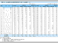 DAC諸国のODA援助形態別内訳（99年、支出純額ベース）