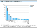 DAC諸国のODA及び公的援助実績（99年）