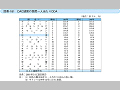 DAC諸国の国民一人当たりODA