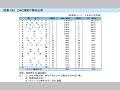 DAC諸国の贈与比率