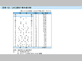 DAC諸国の贈与絶対額