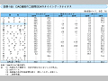 DAC諸国の二国間ODAのタイイング・ステイタス