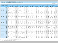 DAC主要国の二国間ODA５大援助供与先