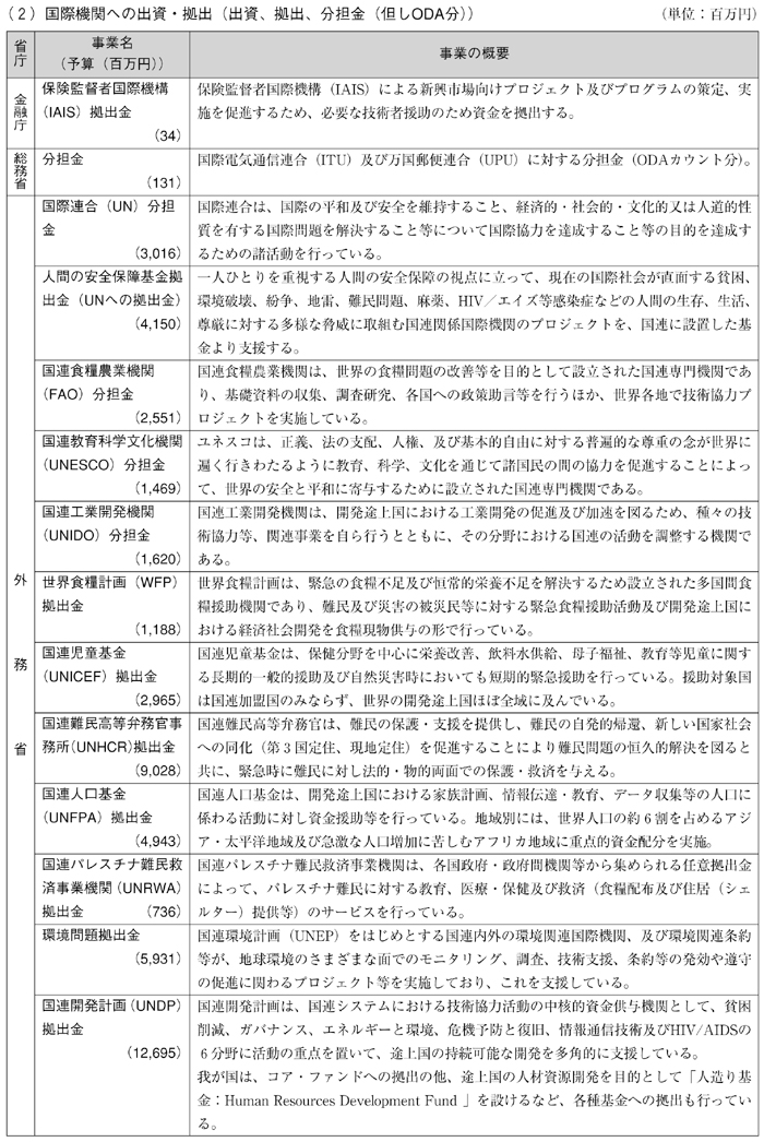 図表III-10　各省庁の事業予算（2002年度事業予算）と事業概要（その７）