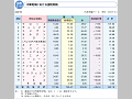 中東地域における援助実績