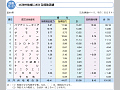 大洋州地域における援助実績