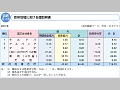 欧州地域における援助実績