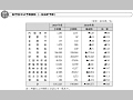 省庁別ODA予算推移(一般会計予算)