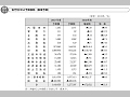 省庁別ODA予算推移(事業予算)