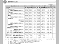 援助形態別ODA実績