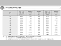 ODA実績及び対GNI比の推移