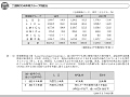二国間ODA所得グループ別配分