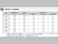 教育分野における援助実績