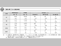 通信分野における援助実績
