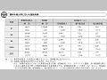 農林水産分野における援助実績
