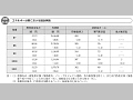 エネルギー分野における援助実績