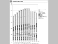 無償資金協力事業予算の推移