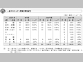 一般プロジェクト無償分野別配分