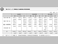 一般プロジェクト無償及び水産無償の形態別実績