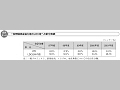 一般無償資金協力等のLDC等への配分実績