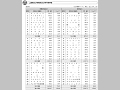 二国間ODA形態別30大供与相手国（その１）