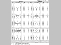 二国間ODA形態別30大供与相手国（その２）