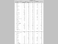 国別・援助形態別内訳（その３）