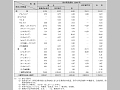 国別・援助形態別内訳（その５）