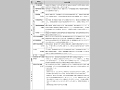 各省庁の事業予算(2002年度事業予算)と事業概要(その3)