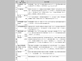 各省庁の事業予算(2002年度事業予算)と事業概要(その9)