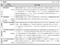各省庁の事業予算(2002年度事業予算)と事業概要(その10)