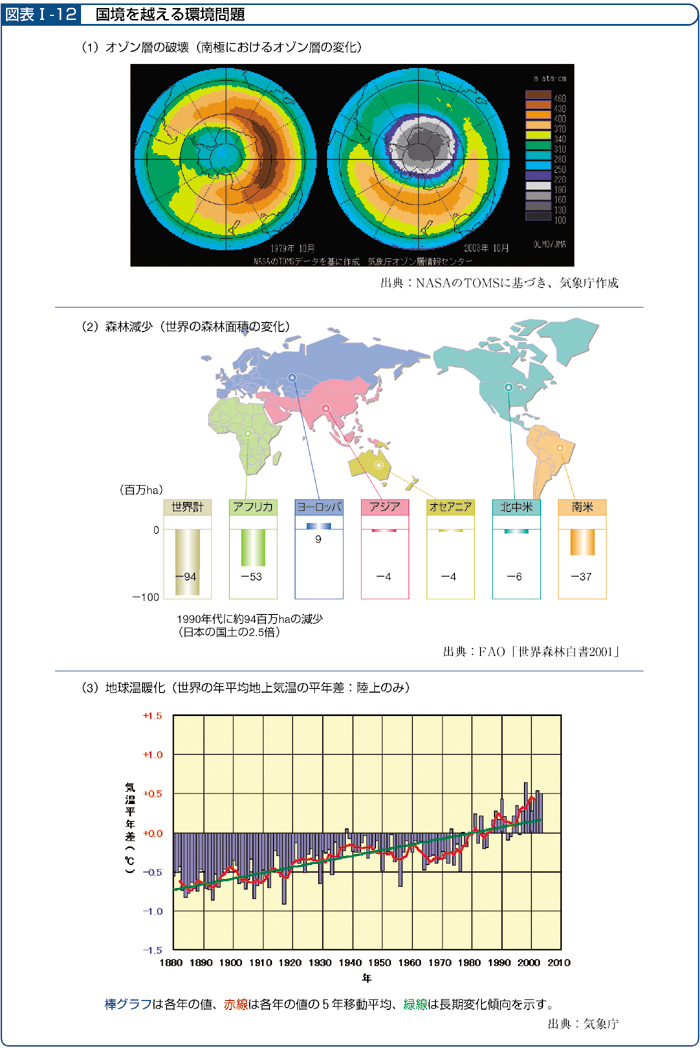 図表I－12　国境を越える環境問題