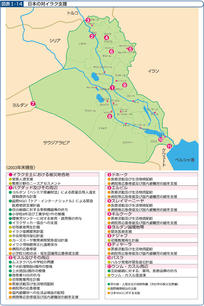 図表I－14　日本の対イラク支援