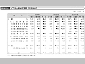 ODA一般会計予算【政府全体】