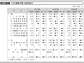 ODA事業予算【政府全体】