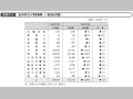 省庁別ODA予算推移（一般会計予算）