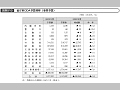 省庁別ODA予算推移（事業予算）