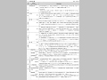 各省庁の事業予算（2003年度事業予算）と事業概要（その2）