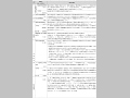 各省庁の事業予算（2003年度事業予算）と事業概要（その3）